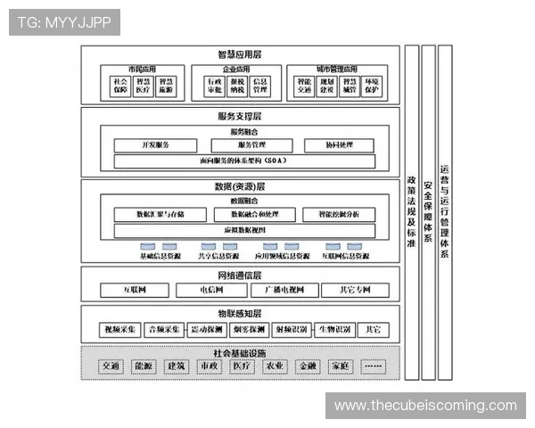 穆西亚拉未来上限评估：如何从技术到决策全面提升