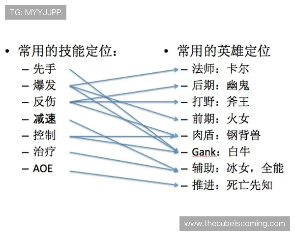 居莱尔战术定位模糊：角色与体系适配问题分析