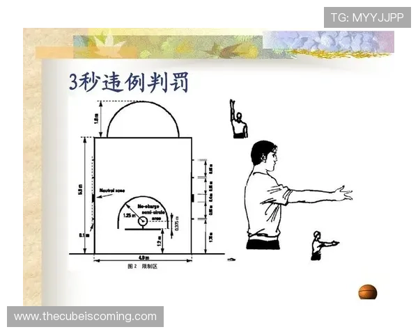 防守三秒违例是什么规则？新手必知的判罚标准解析