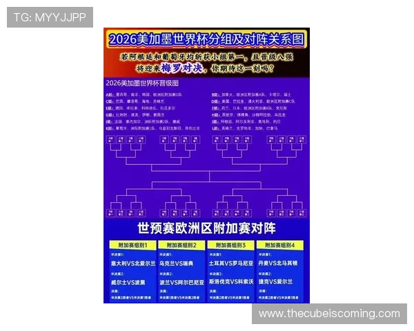 2026世界杯晋级筛选怎么算